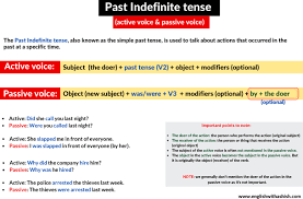 Check spelling or type a new query. Active Voice To Passive Voice In Past Indefinite Tense Guide