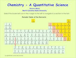 Balancing chemical equations answer key vocabulary: Pdf Caqs Ebook Alex Milliron Academia Edu