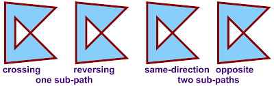 The Winding Order Of The Fill Rule Using Svg With Css3 And Html5 Supplementary Material