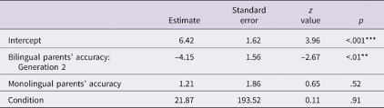 Webmd talks to pediatricians for answers to common questions parents have about swine flu. Effects Of Parental Input Quality In Child Heritage Language Acquisition Journal Of Child Language Cambridge Core