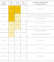 Inilah salah satu hal yang menyebabkan gerhana matahari ini. Gerhana Bulan Total 26 Mei 2021 Jadwal Dan Wilayah Yang Bisa Menyaksikan