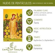Pin En Tarot