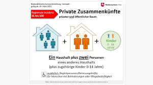 Bei kontakten zehn personen aus zehn haushalten bei inzidenz unter 35 und ab 21.06. Die Neue Corona Verordnung In Grafiken Ndr De Nachrichten Niedersachsen