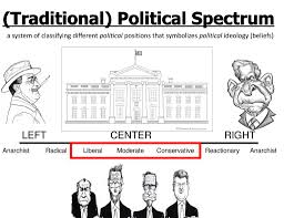 First Have Students Read Through The Statements On The Worksheet And Simply Circle Agree Or Disagree Discuss Cartoon The Truth Lies Somewhere In The Ppt Download