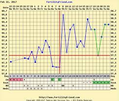 Temp Chart Ttc In Kits Calendars Forum