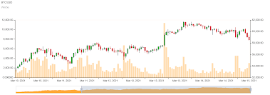The price is calculated based on rates on 0 exchanges and is updated live every few seconds. Bitcoin Kurs Mit Neuem Rekord 100 000 Usd Im Mai
