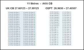 uk radio scanning forum view topic uk ham licence free