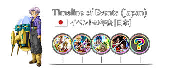 Dragon ball z timeline series. Timeline Of Events Japan Dragon Ball Z Dokkan Battle Wiki Fandom