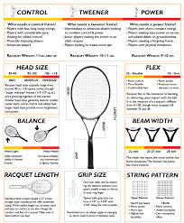 great racquet buying guide how do i find the right racquet