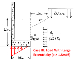 A retaining wall could be a structure used for maintaining the bottom surfaces at very different elevations on either aspect of it. Guidance For The Design Of A Reinforced Concrete Retaining Wall Structural Engineering General Discussion Eng Tips