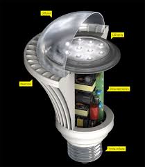 Led Lamp Components Explained Bulbs From Commercial Lighting Experts Led Light Bulbs Led Lighting Home Bulb