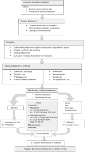 Es lo que se ha estado haciendo habitualmente en españa ante la imposibilidad de realizar la eutanasia y el suicidio asistido. Documento De Consenso Y Recomendaciones Sobre Cuidados Paliativos En Insuficiencia Cardiaca De Las Secciones De Insuficiencia Cardiaca Y Cardiologia Geriatrica De La Sociedad Espanola De Cardiologia Sciencedirect
