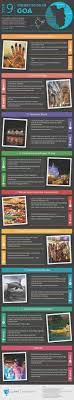 Youve Read About All The Crazy Sights Sounds Places And Foods Of Goa But Before You Embark On Your Visit Be Sure India Travel Goa Travel India Travel Guide