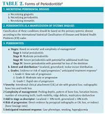 An Update On The Classification Of Periodontal Diseases