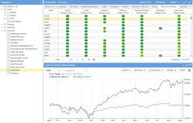 Stock Rover Review The Best Screener For Value Investors
