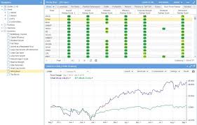 stock rover review the best screener for value investors