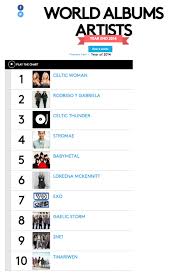 Exo And 2ne1 Make Top 10 Of Billboards 2014 World Albums