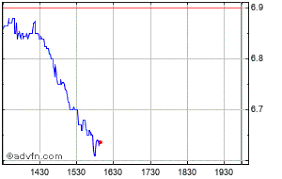 Zix Share Price Zixi Stock Quote Charts Trade History