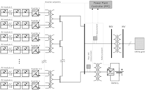 Visio construction stencils free download : Visio Construction Stencils Free Download Free Visio Cliparts Download Free Clip Art Free Clip Art On Clipart Library This Is It Industry Visio Collections For It Team Easier To Download