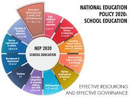 Nep 2020 School Education Effective Resourcing And Effective Governance