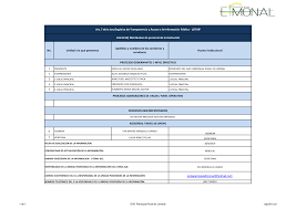 No. Unidad a la que pertenece Apellidos y nombres de los servidores y  servidoras Puesto Institucional 6 7 ASESORÍAS