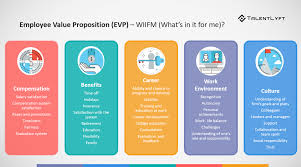 Evp And Employer Branding Employer Branding Employee Benefits Brochure Recruitment Marketing