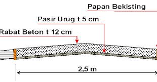 Pengguna jasa kiriman sering menyampaikan keluhan karena ongkos kirim yang mesti dibayar ternyata lebih besar dari hitungan diatas, berarti jne / tiki akan menghitung ongkir helm sebesar 5 kg dimana per kg nya kena rp. Contoh Rab Pekerjaan Rabat Beton Administrasi Desa