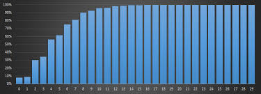 cribbage scores