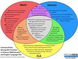 It is often used in language arts and math classes to organize differences and similarities. Science Ela And Math Practices Venn Diagram The Stemazing Project