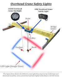 ,ltd is a modern high we have many more clients from overseas,hope we can be the most famous in the near future!according to the different working conditions or environment, we can customize overhead crane with different tons, lifting height, span. Top Overhead Crane Manufacturers Company Profiles