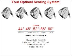 Club Testers Wanted Scor4161 Scoring System Page 4