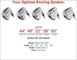 club testers wanted scor4161 scoring system page 4