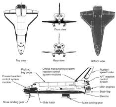 نتیجه جستجوی لغت [orbiter] در گوگل