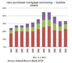 heres the real reason why u s home prices havent been