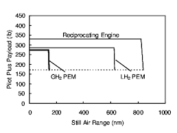 Comparison Of Advanced Electric Drive Propulsion With Rotax