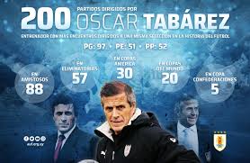 Tussen 1976 en 1977 speelde hij voor puebla fc en van 1977 tot 1979 speeld. 200 Partidos Del Maestro Auf