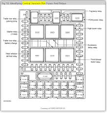 If electrical components in the vehicle are not working, a fuse may have blown. 2003 Lincoln Navigator Fuse Box Diagram Dish Network Receiver Installation Diagrams Begeboy Wiring Diagram Source