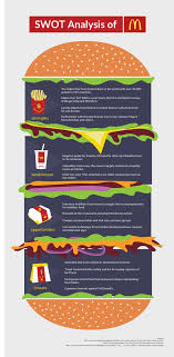 Swot Analysis Templates Editable Templates For Powerpoint Word Etc Swot Analysis Template Swot Analysis Marketing Analysis