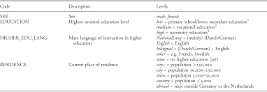 Beyond Germany Iv English In The German Speaking World