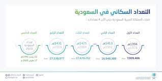 سوف تقرر تعليم محاسب برنامج تعداد السكان comertinsaat com