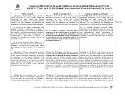 Regula, en el campo educativo, la labor del estado y de sus Cuadro Comparativo De La Ley General De Educacion Docsity