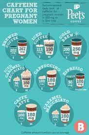 Maybe you would like to learn more about one of these? Pin On Pregnancy Diet