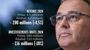 Le ministre des finances, Roberto Schmidt, a présenté ce mardi ses derniers  comptes de l'Etat du Valais avant son départ. Et ils sont bons, peut-être  en raison d'une prudence budgétaire excessive. ➡️