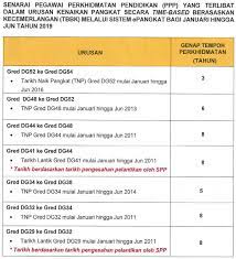 Lembaga kenaikan pangkat perkhidmatan awam yang ditubuhkan di bawah peraturan 3, dan hendaklah termasuk suatu lembaga pekeliling perkhidmatan bil. Formula Pengiraan Time Based Untuk Pegawai Perkhidmatan Pendidikan Guru Cikgu Share