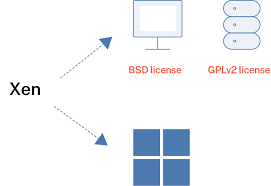 Image result for xenevu