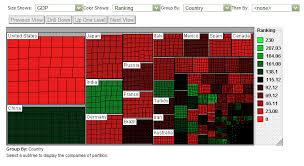 Rogue Wave Jviews Charts Sample Treemap Jsf And Javascript