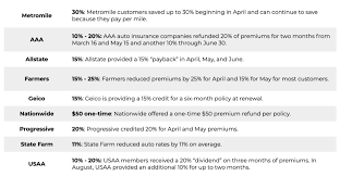 Follow up on your refund. Auto Insurance Refund What To Expect From Your Car Insurance Company