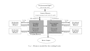 continual activation theory of dreaming