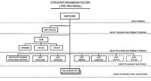 Apa saja hal yang perlu diperhatikan? Kasium Polsek Tugas Dan Tanggung Jawab Kasium Polsek