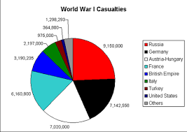 Chapter 11 The First World War 1914 1920 Flashcards Quizlet
